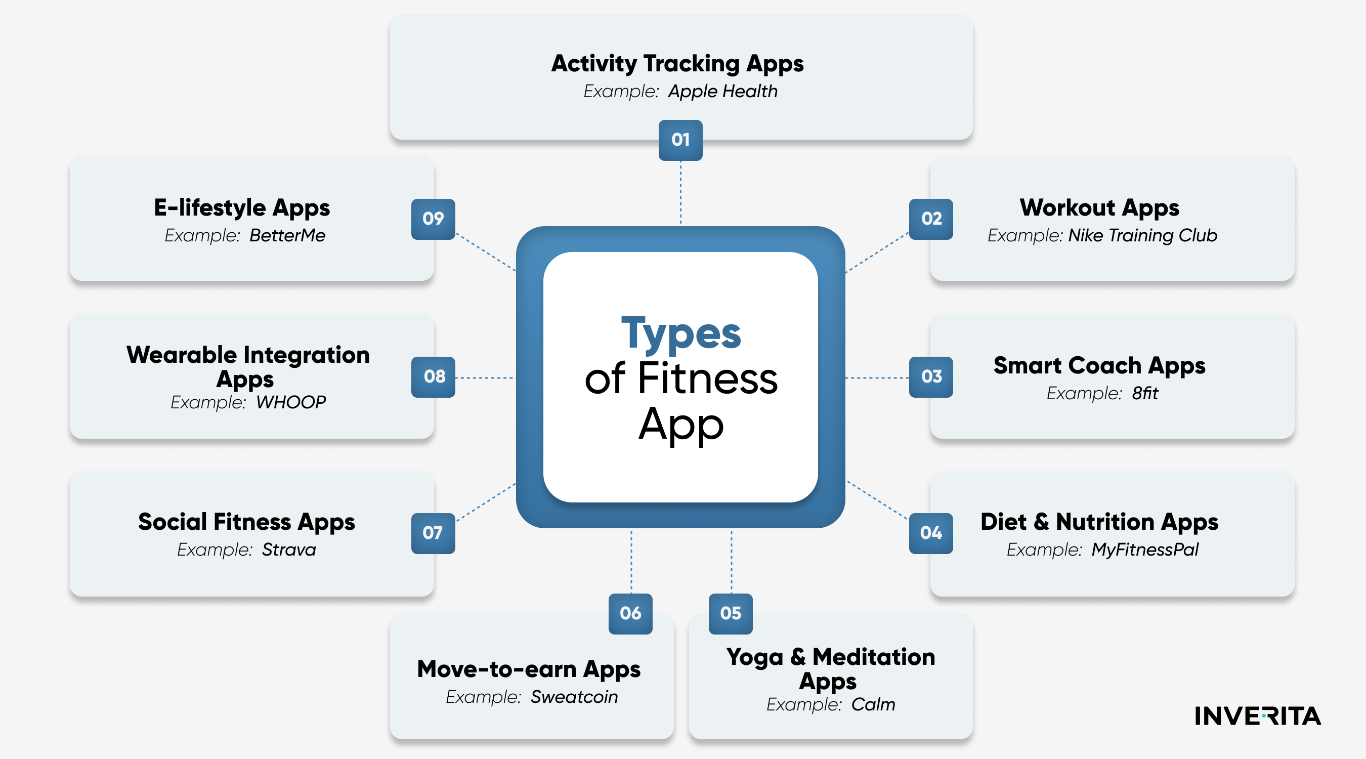 Types of Fitness Apps