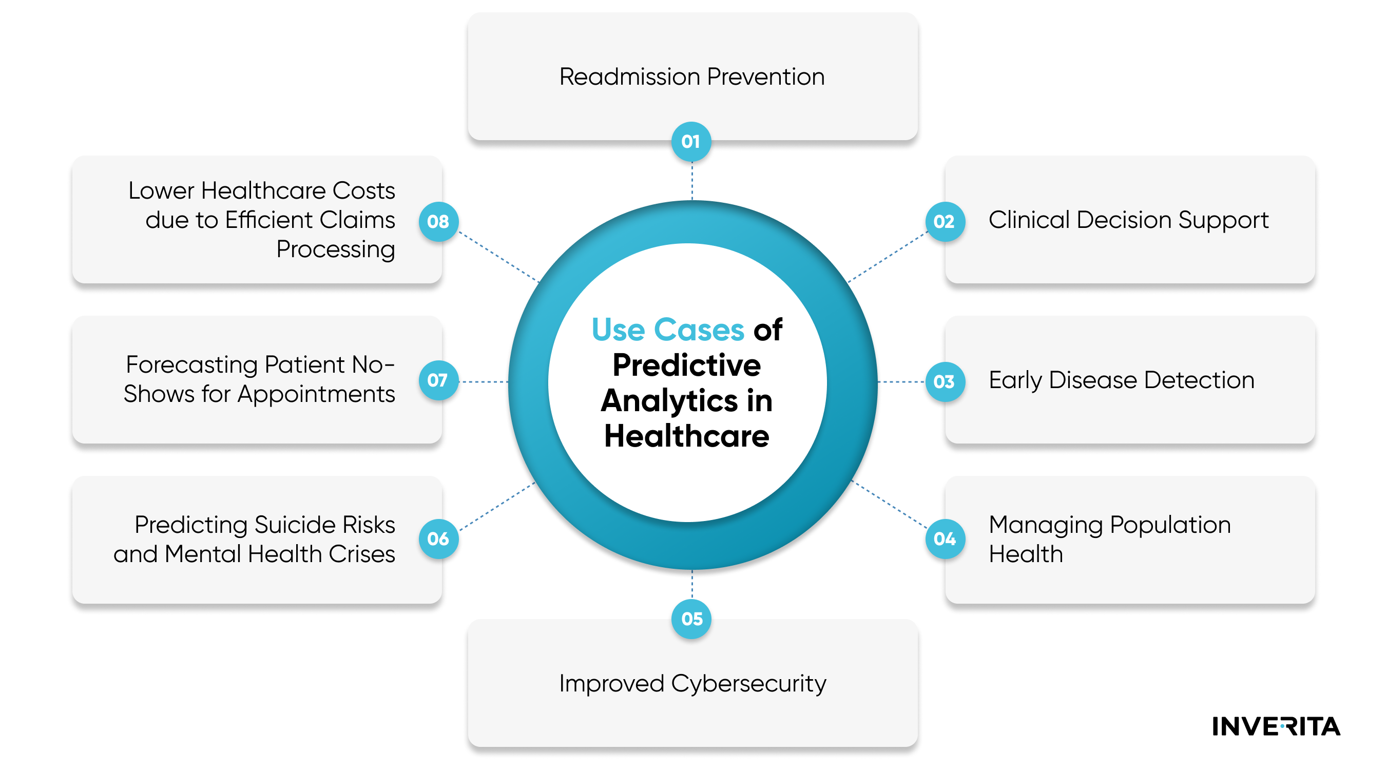 Real-World Examples of Predictive Analytics in Healthcare