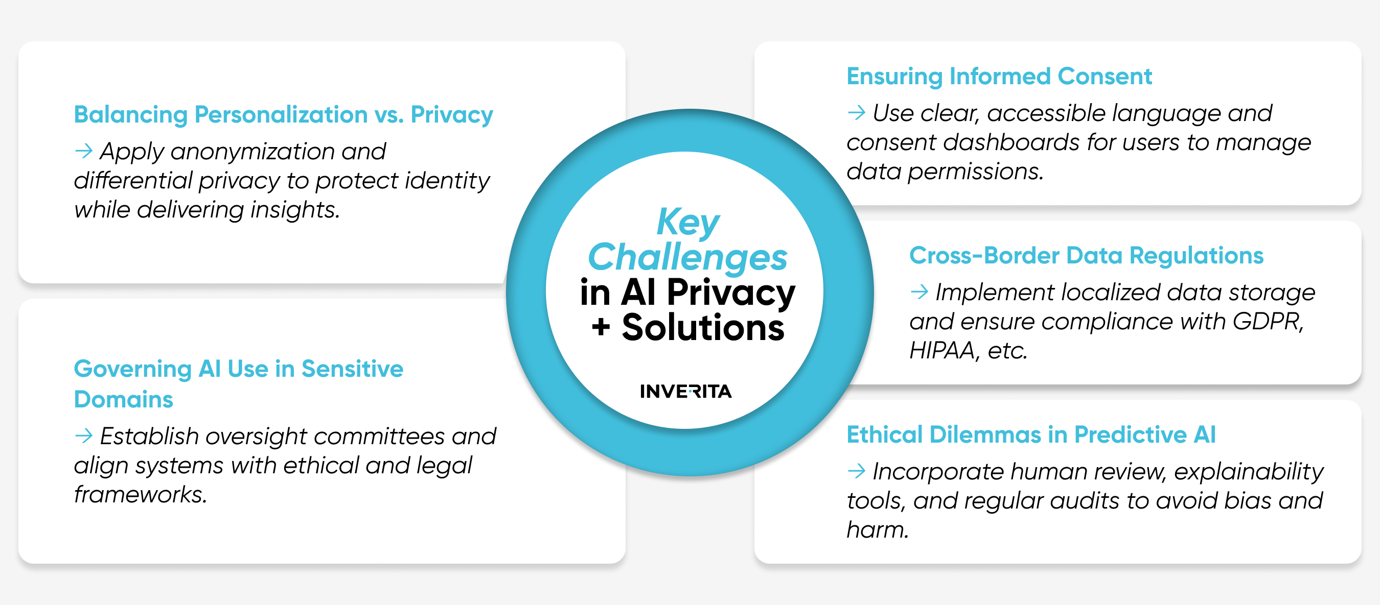 main AI privacy concerns