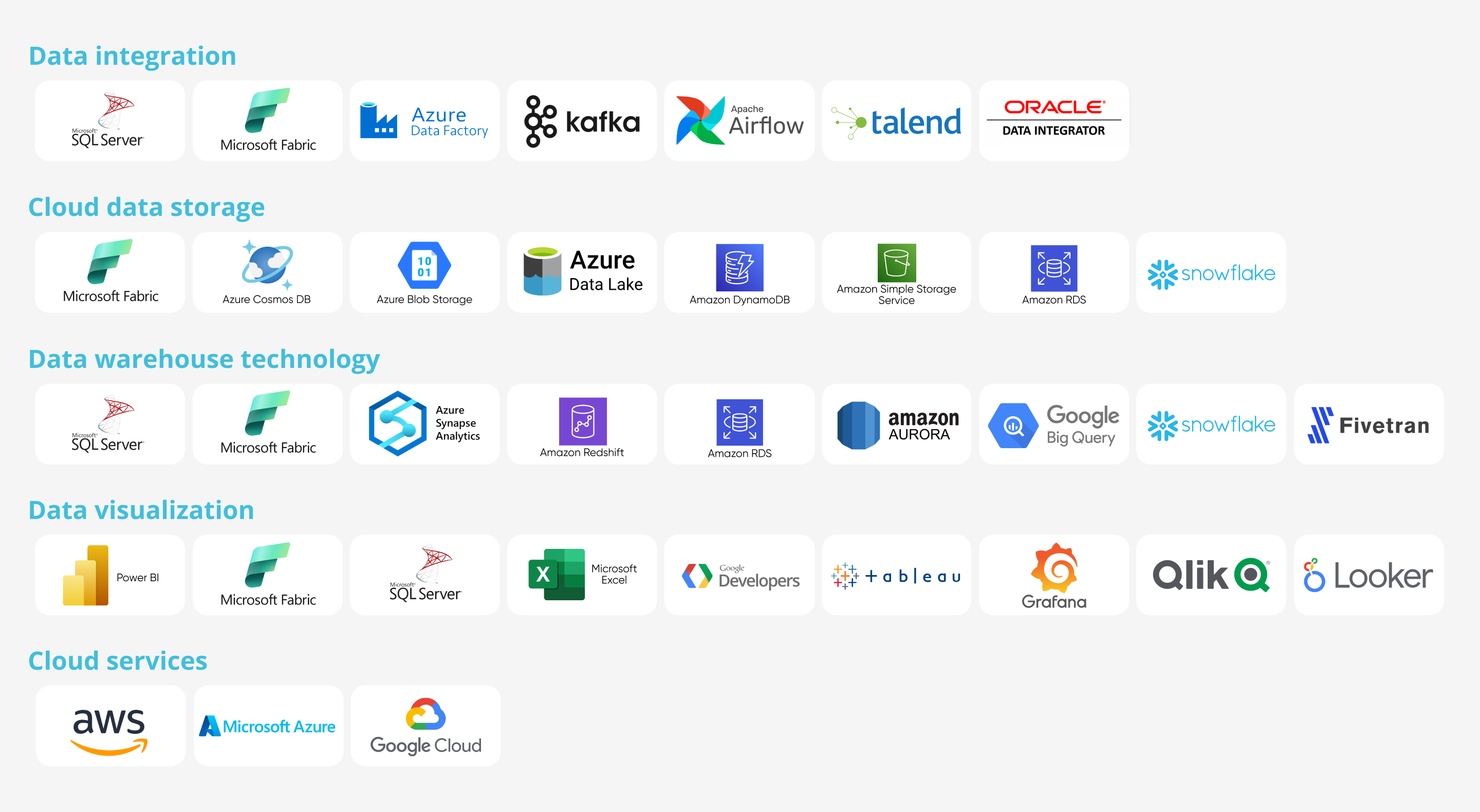 BI TOOLS AND TECHNOLOGIES WE USE