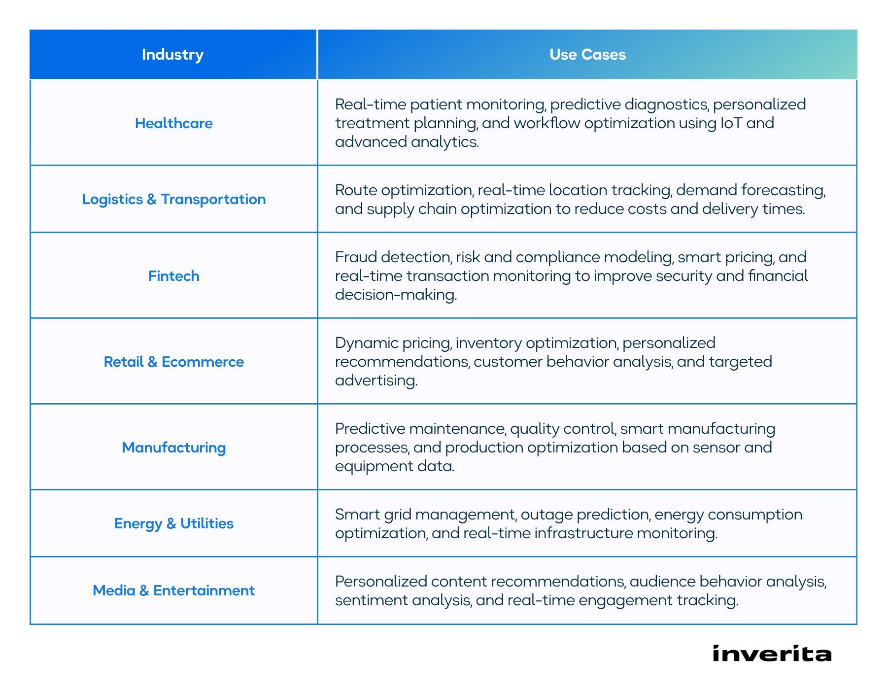 BI use cases