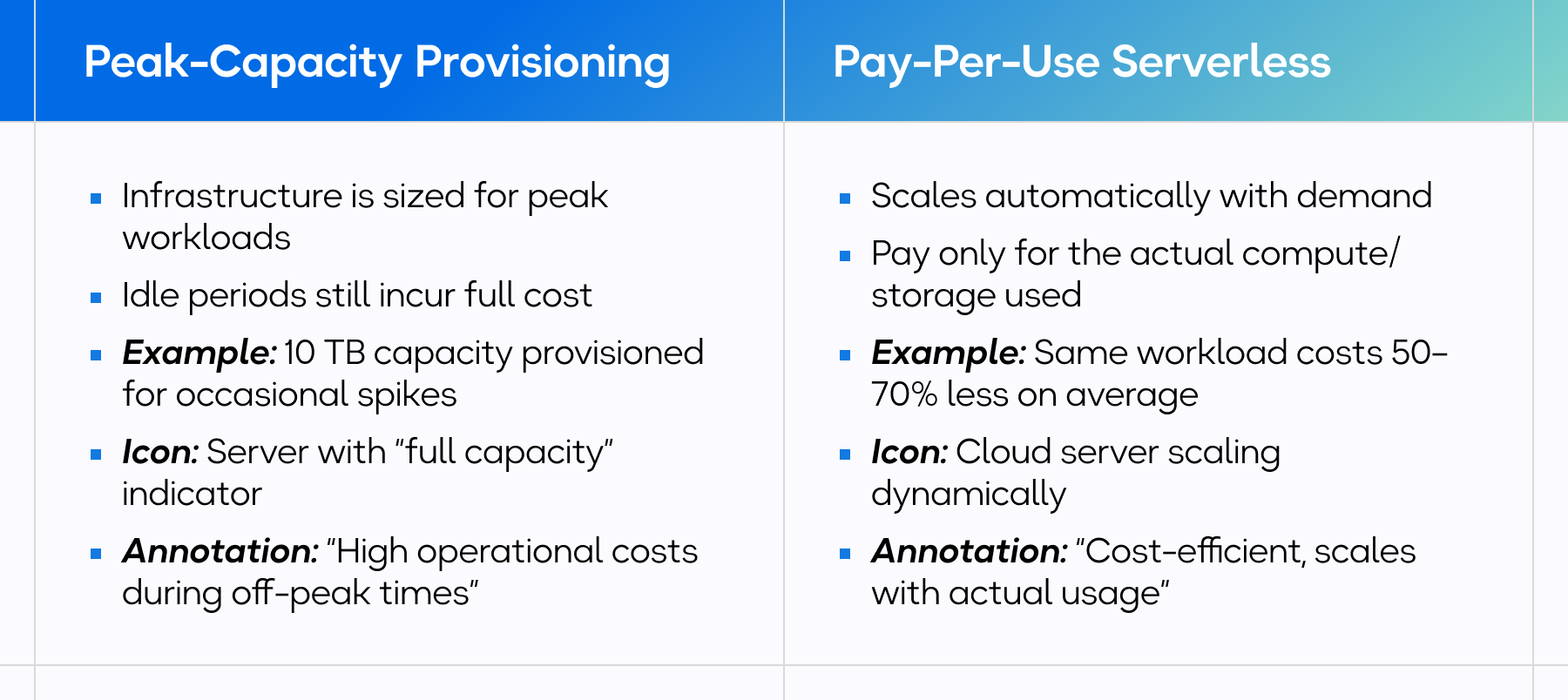 Data Engineering Trends