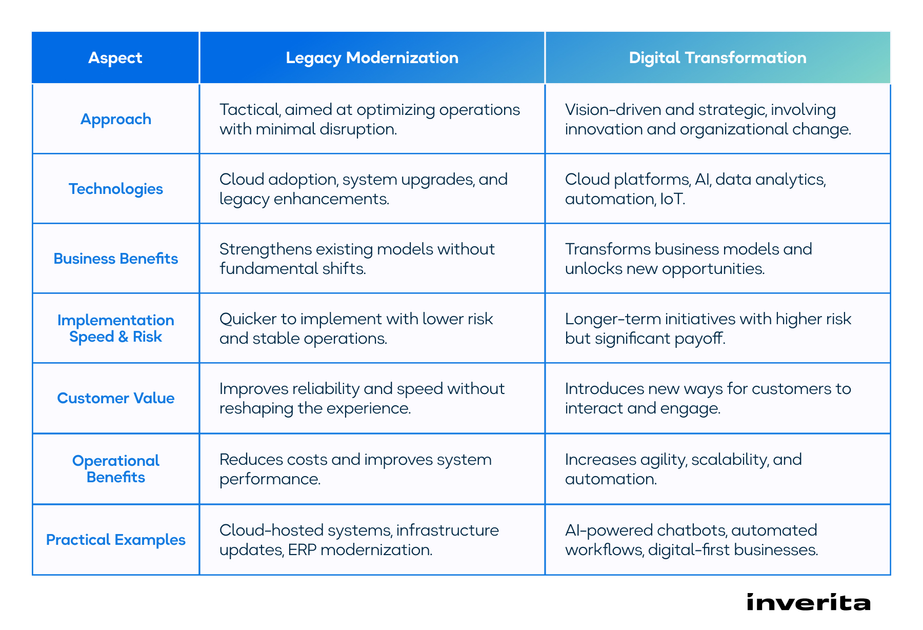 Legacy Software Modernisation