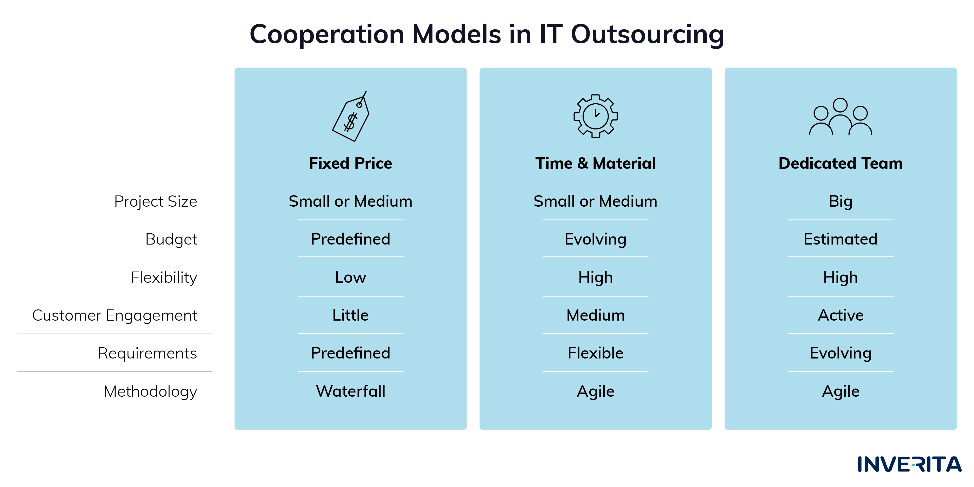 cooperation models in IT outsourcing