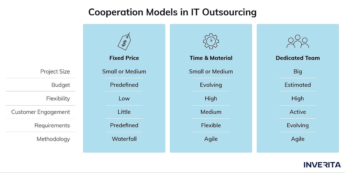 cooperation models in outsourcing
