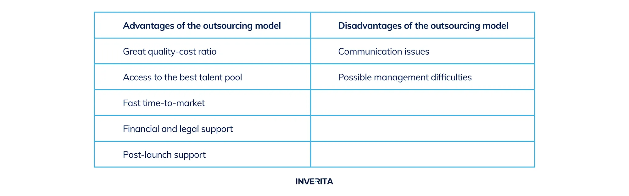 advantages and disadvantages of outsourcing