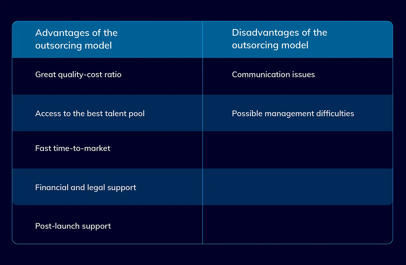Outsourcing model