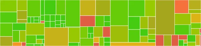 CI/CD for Flutter Apps