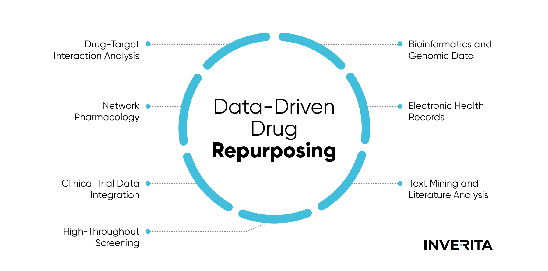 data-driven drug repurposing