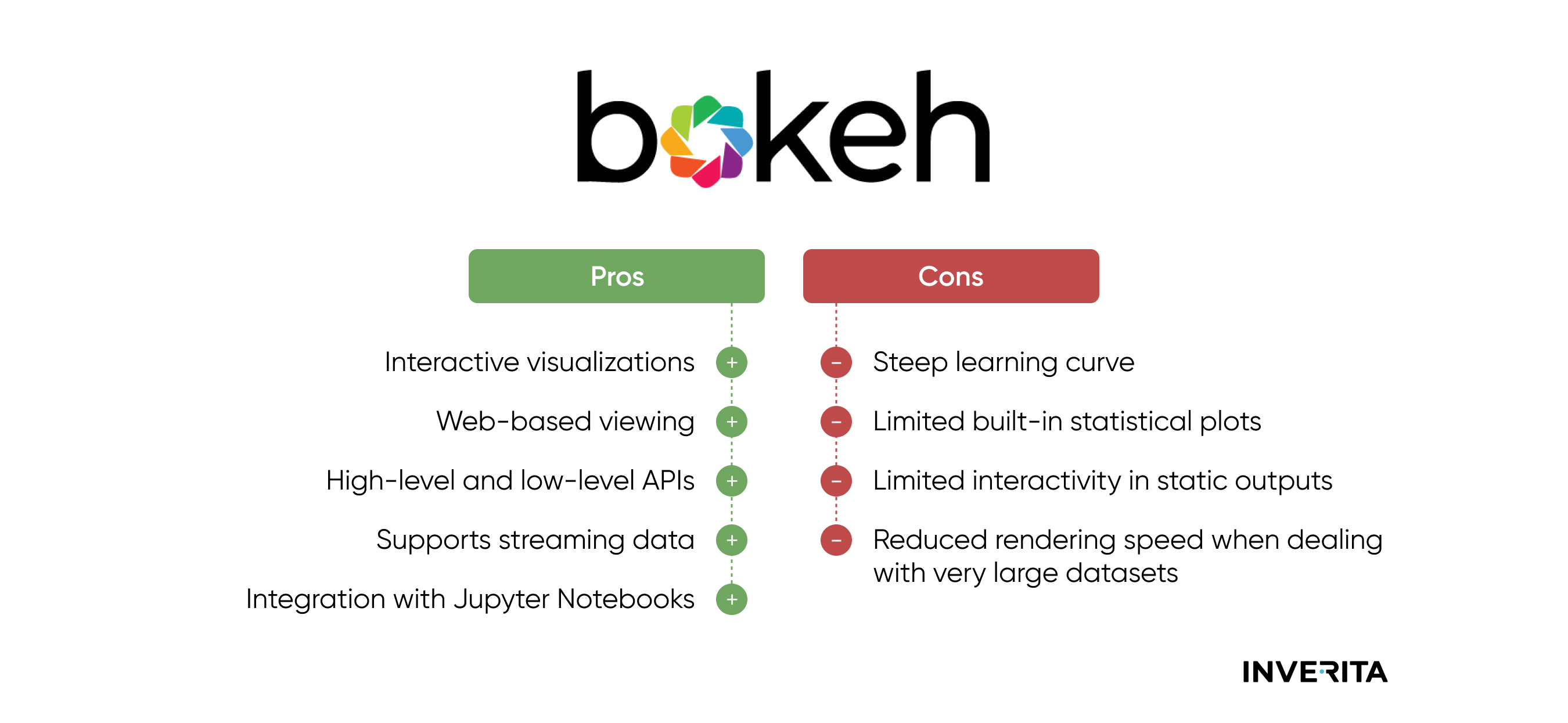 Bokeh Pros and Cons