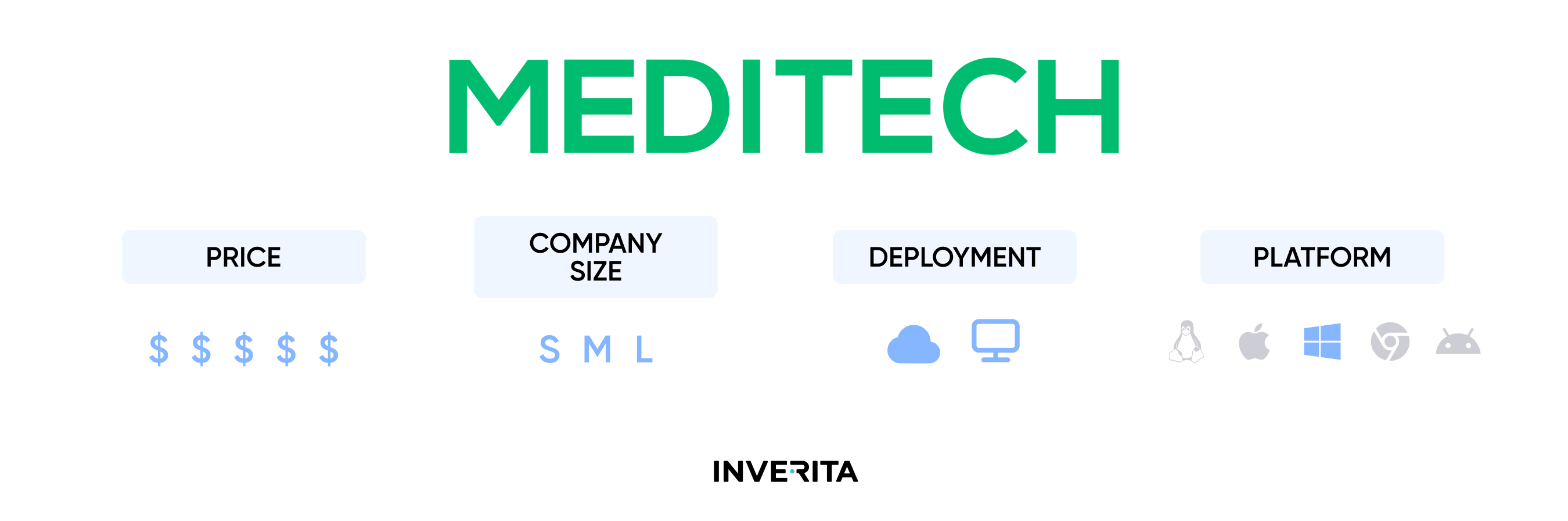 Mediatech EHR Software
