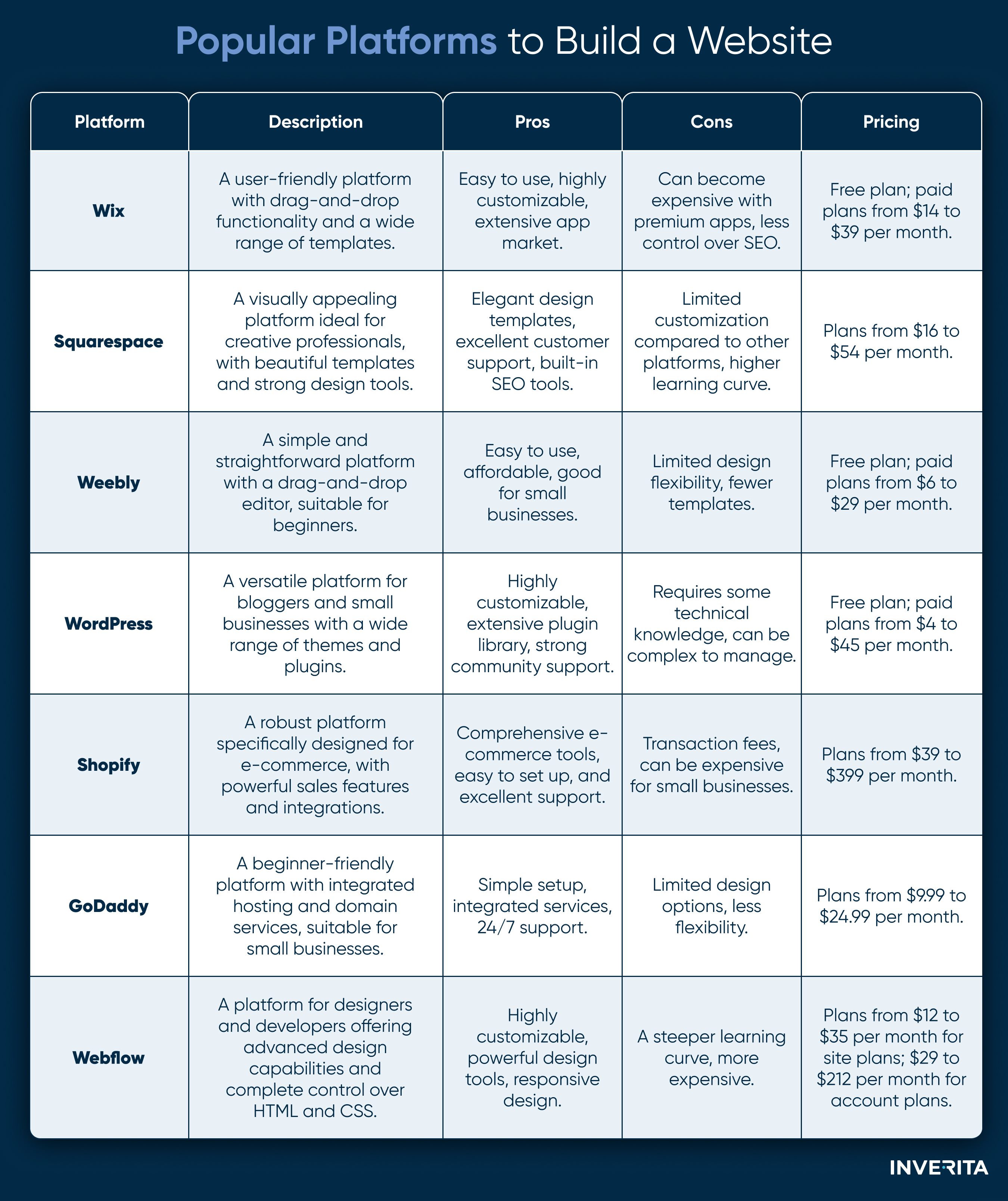 best platforms to build a website