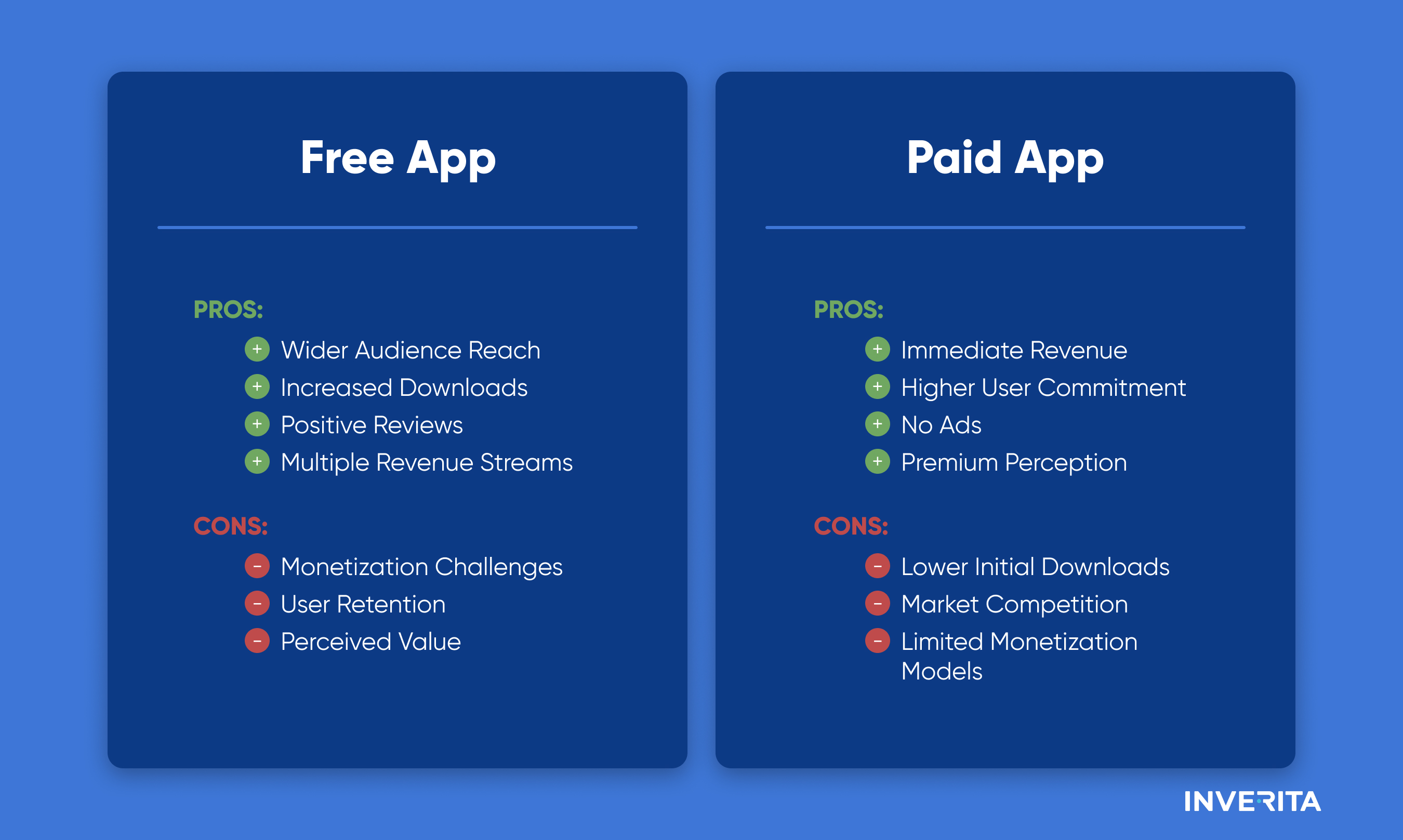 free app vs paid app