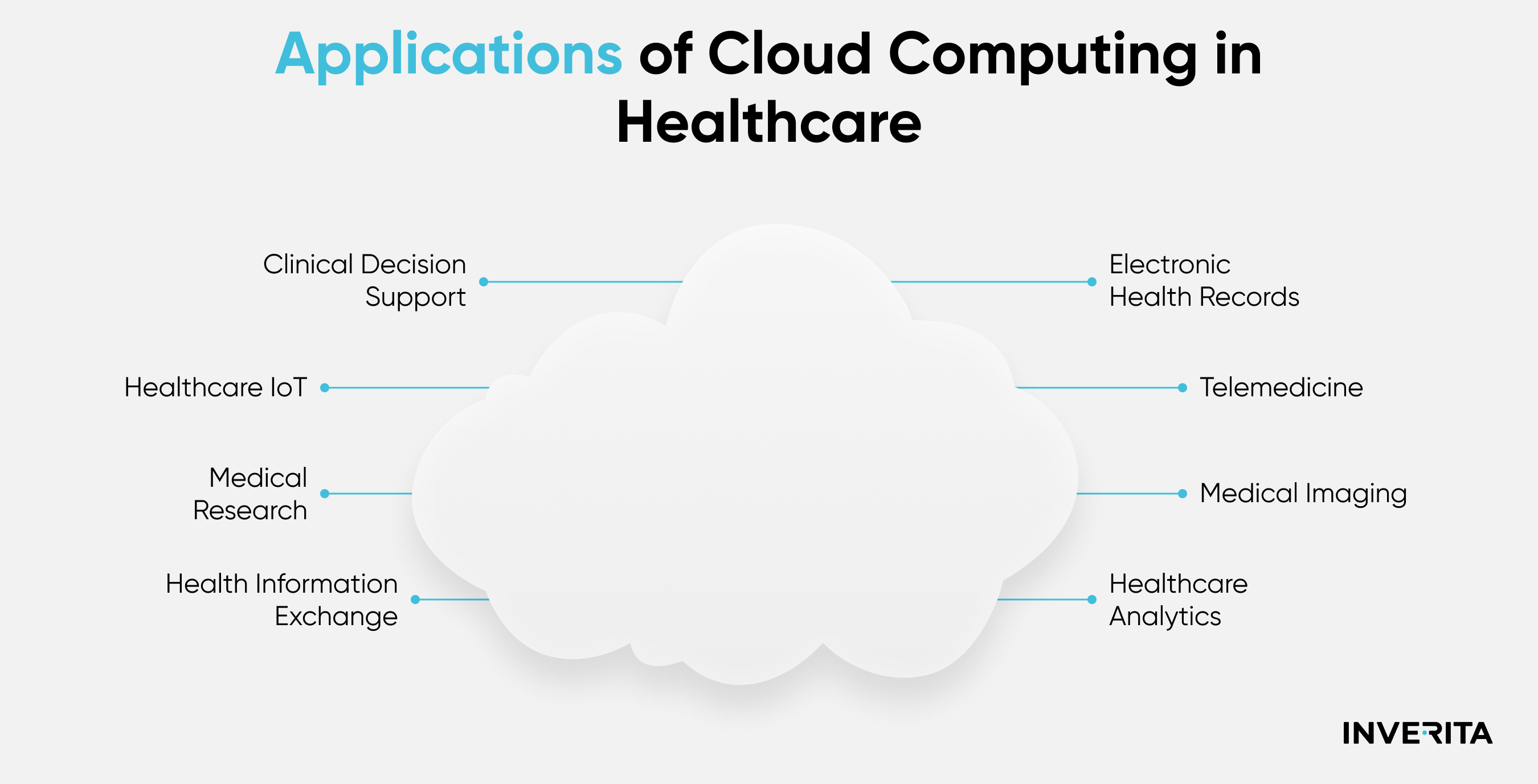 cloud computing in healthcare industry