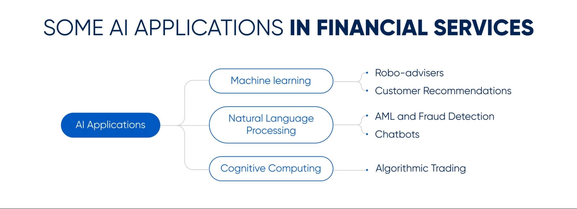 AI in Fintech