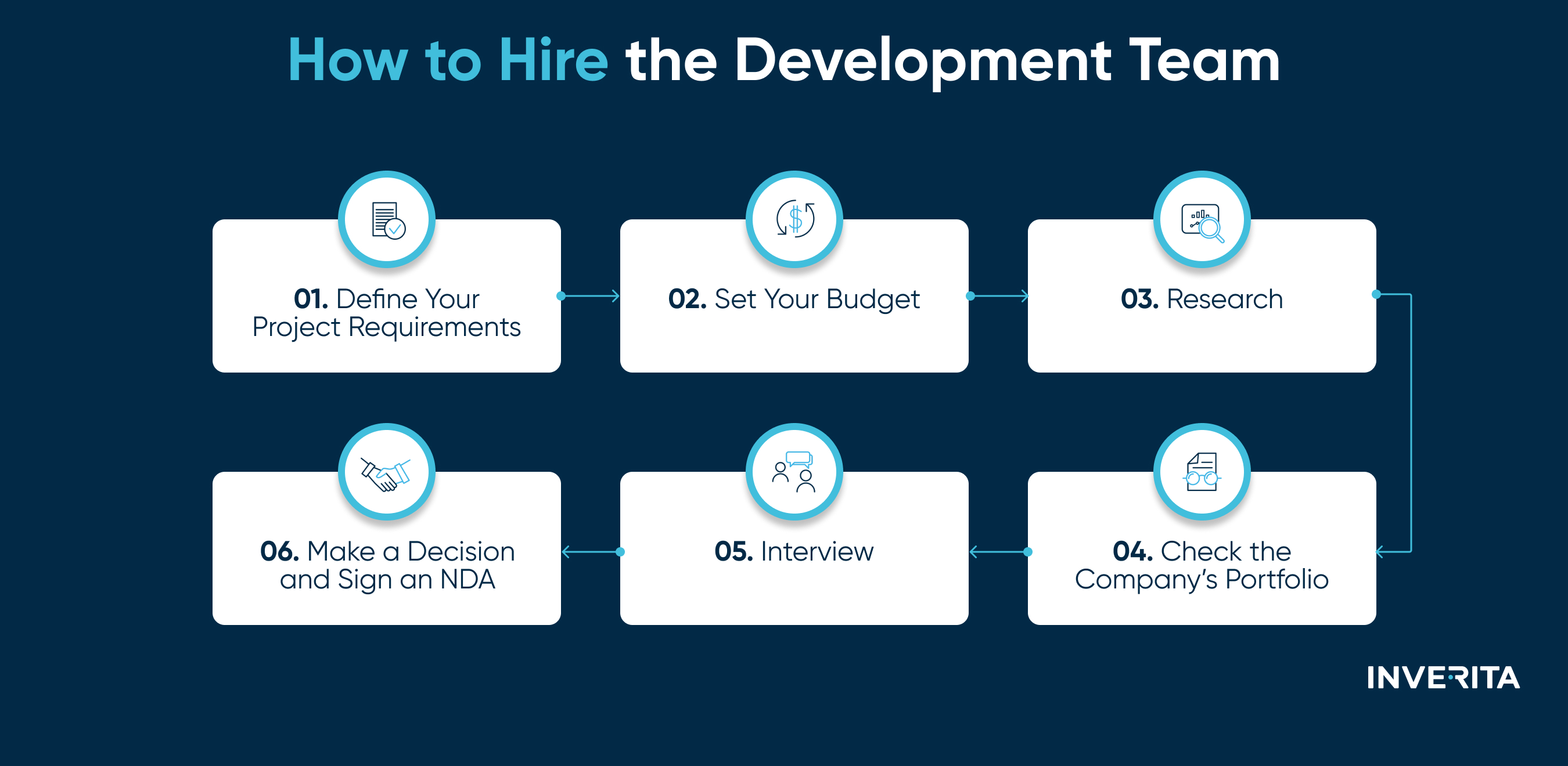 how to hire a development team