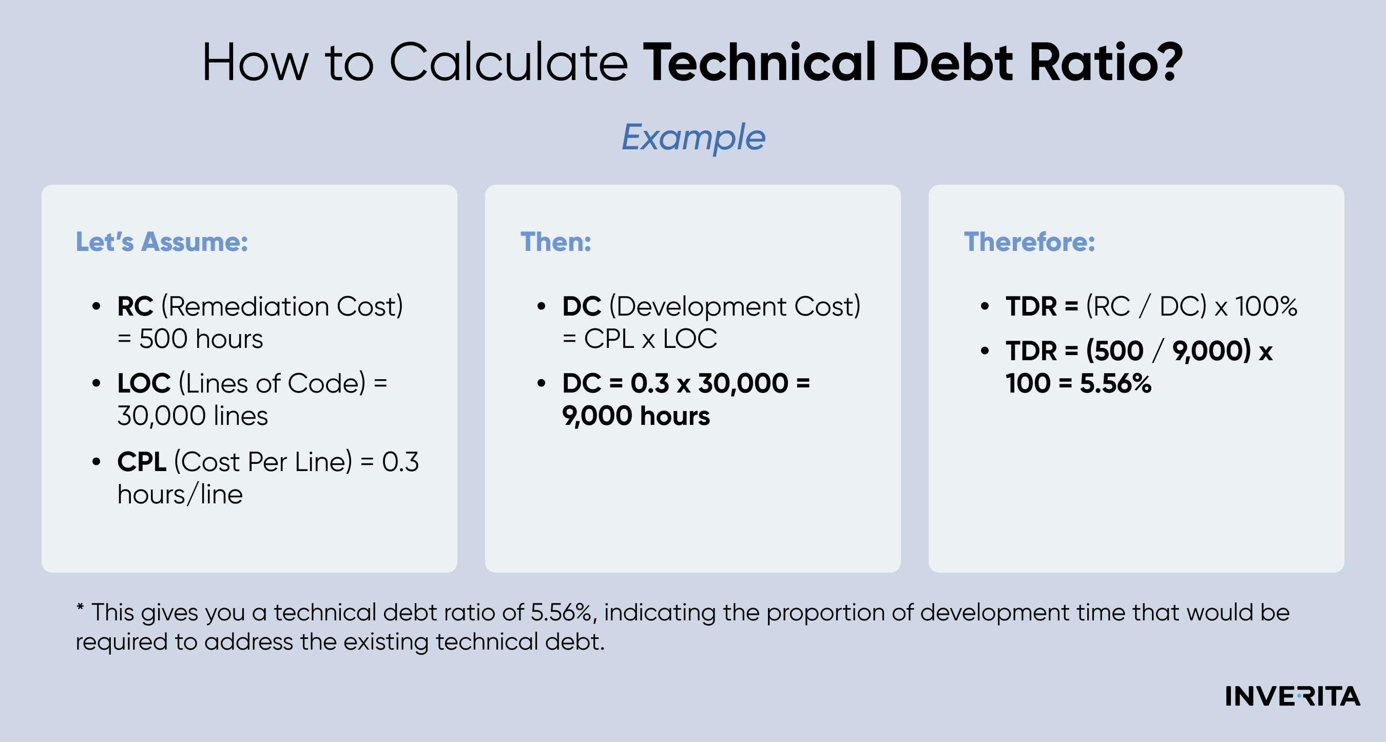 how to calculate tech debt ratio