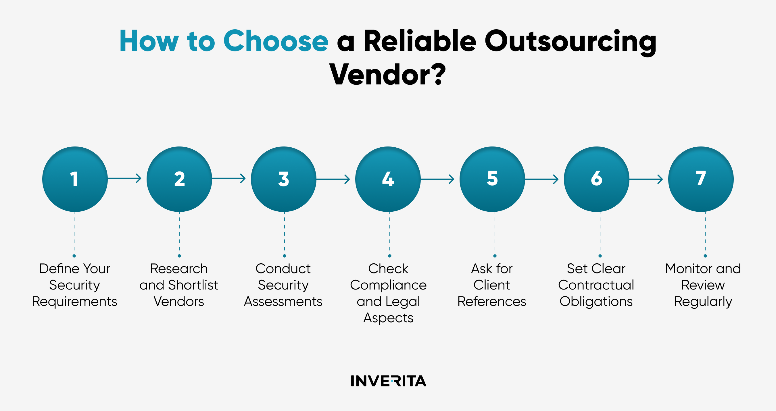 how to choose a software vendor