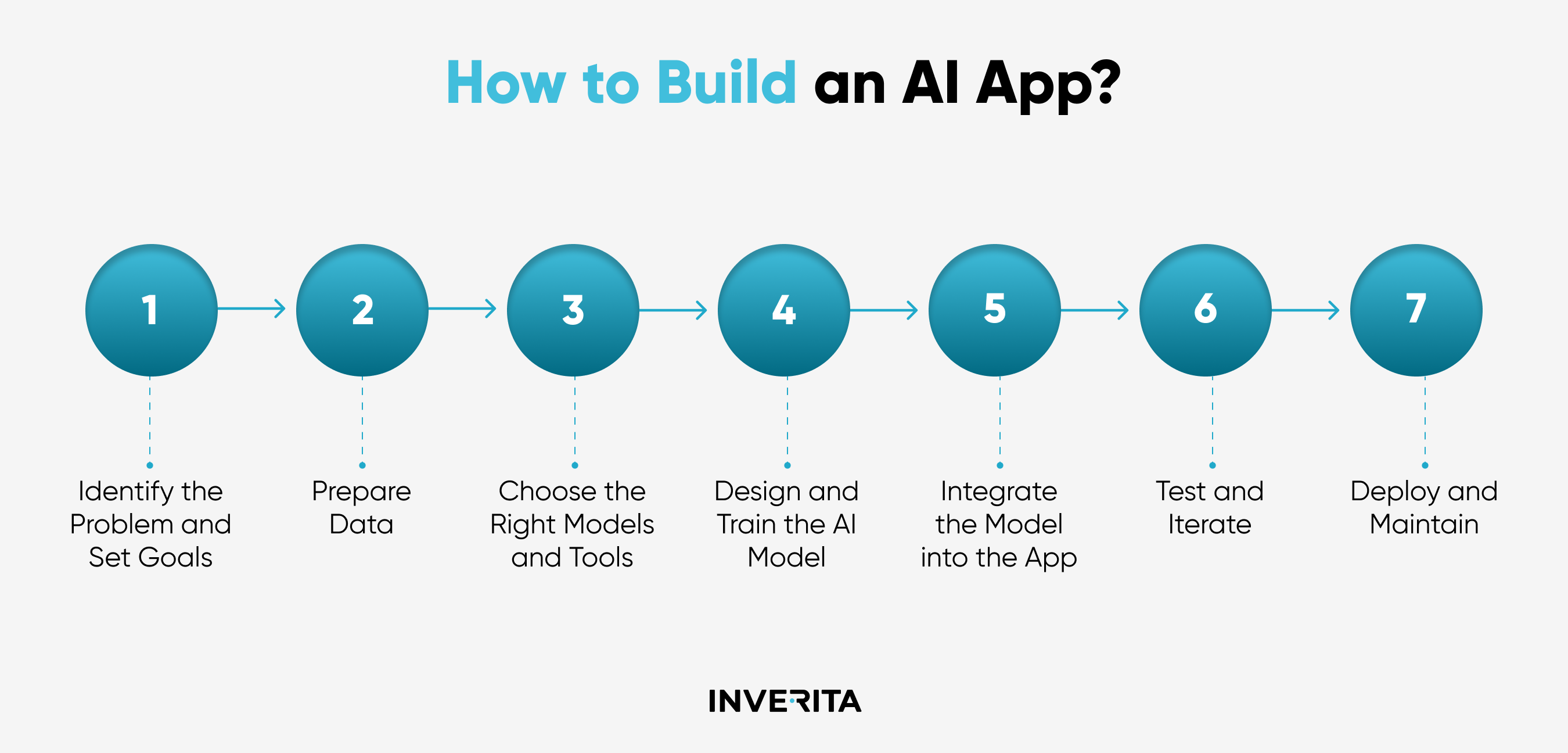 how to build an AI app?