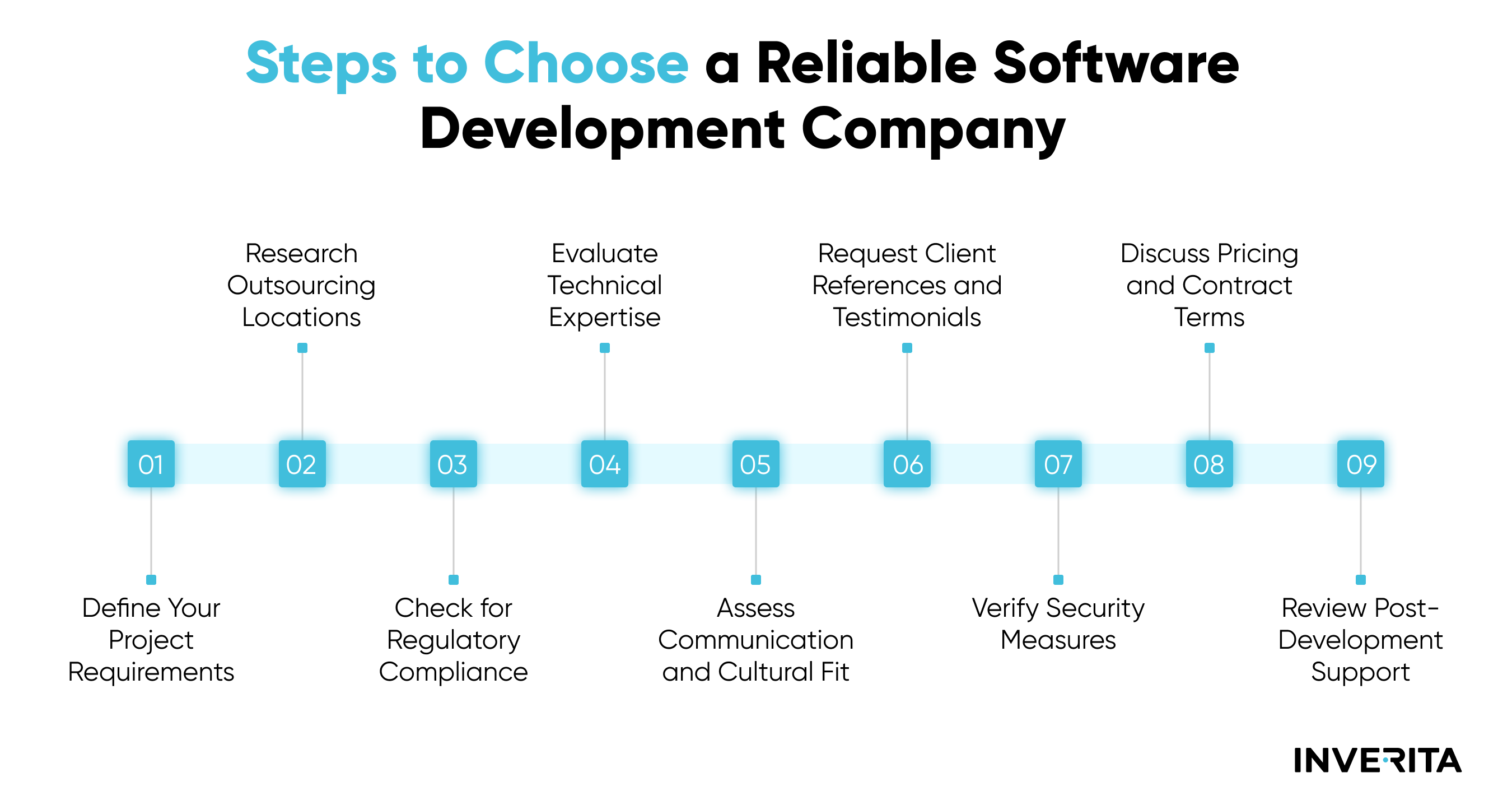 How to Choose the Right Healthcare Software Development Partner