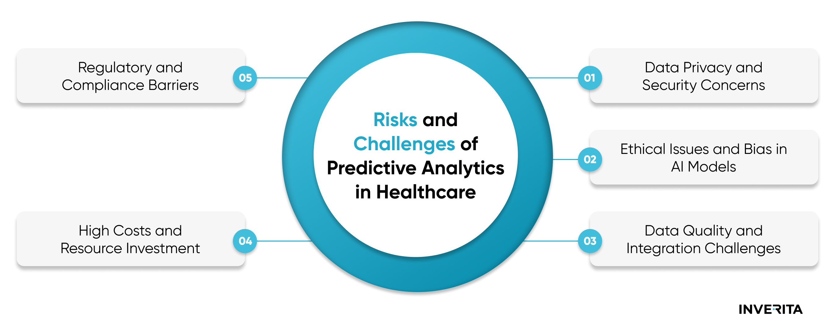 Risks and Challenges of Predictive Analytics in Healthcare