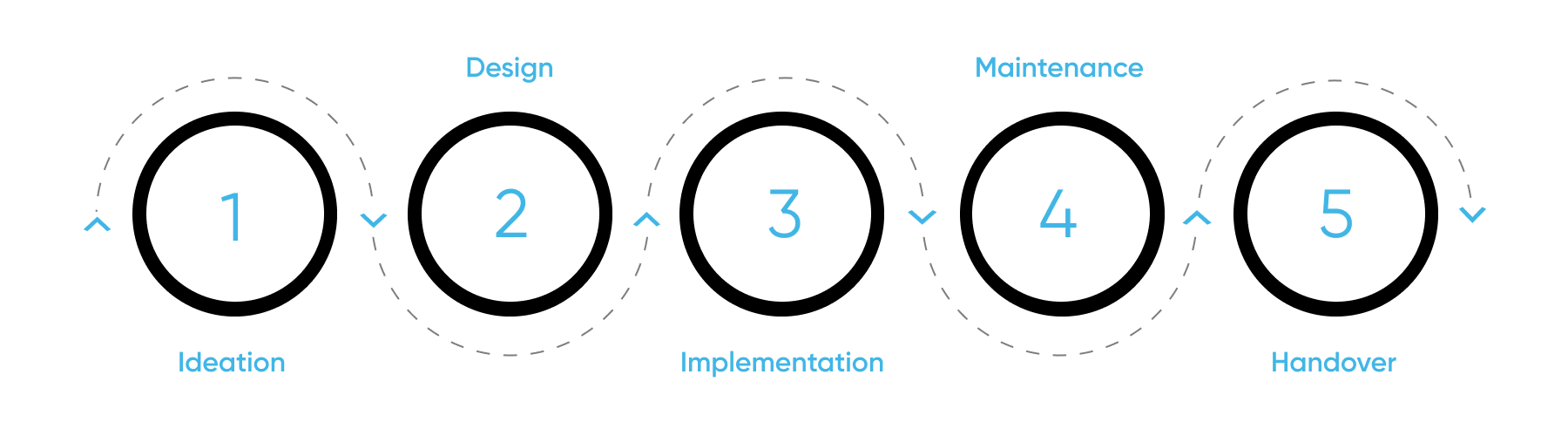 healthcare cloud services