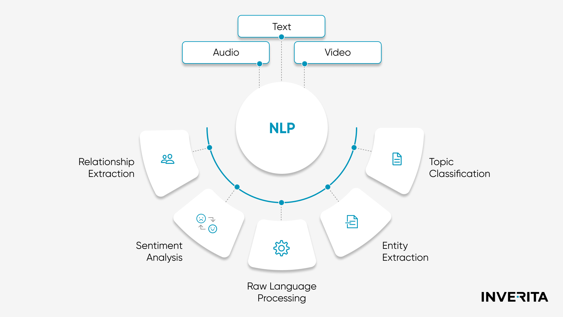 NLP in BI
