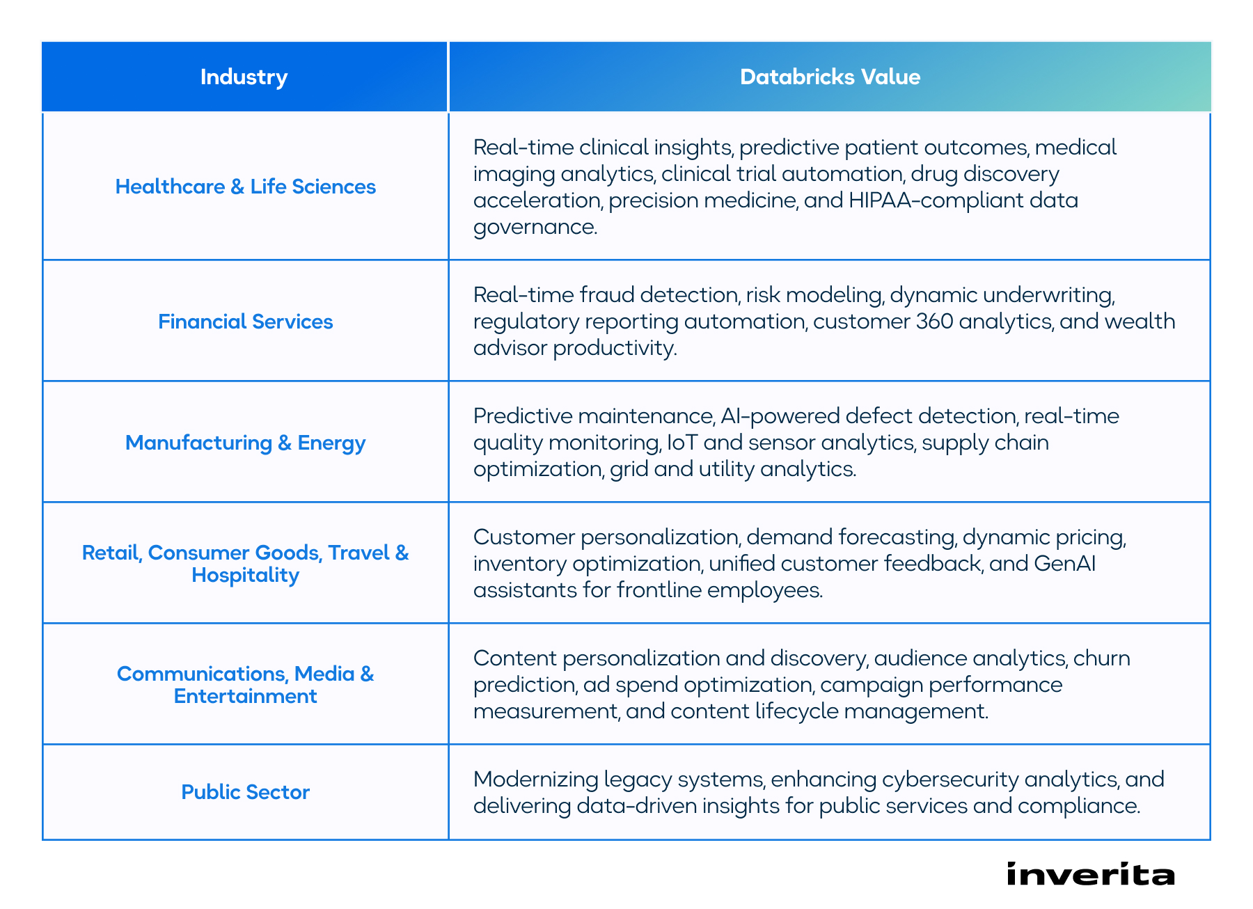 best databricks partners