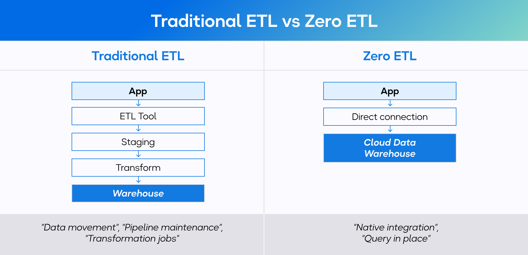 data engineering trends