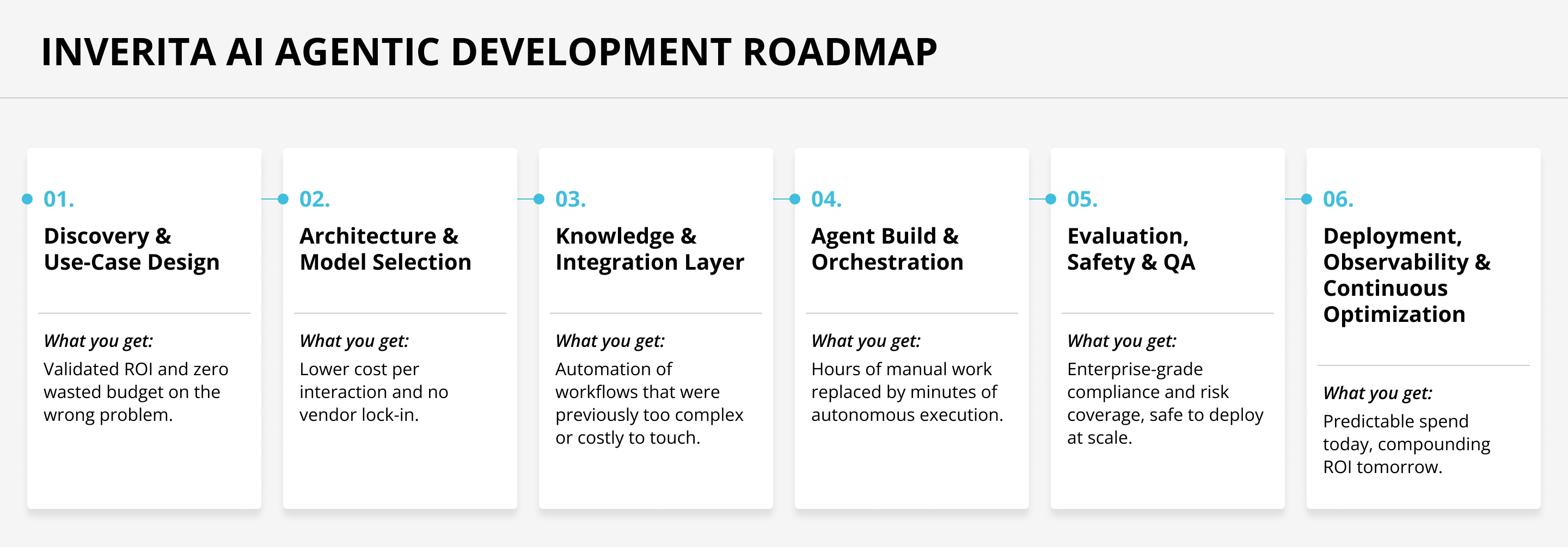 AI Agent Development Services
