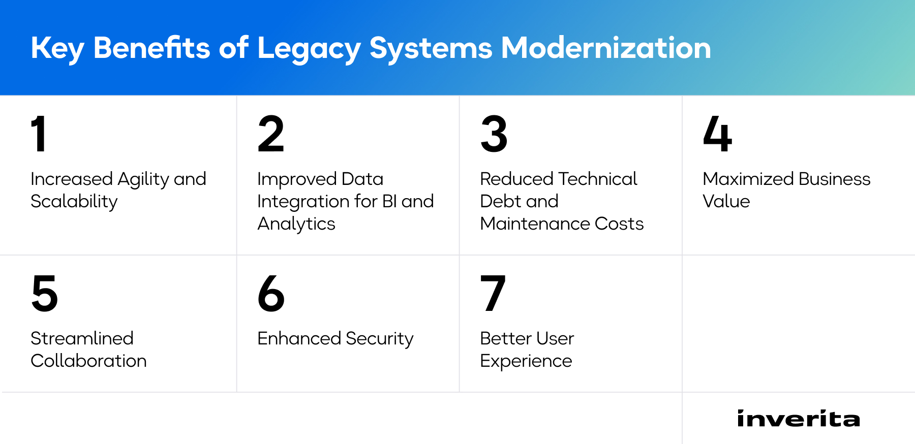 Legacy Software Modernisation