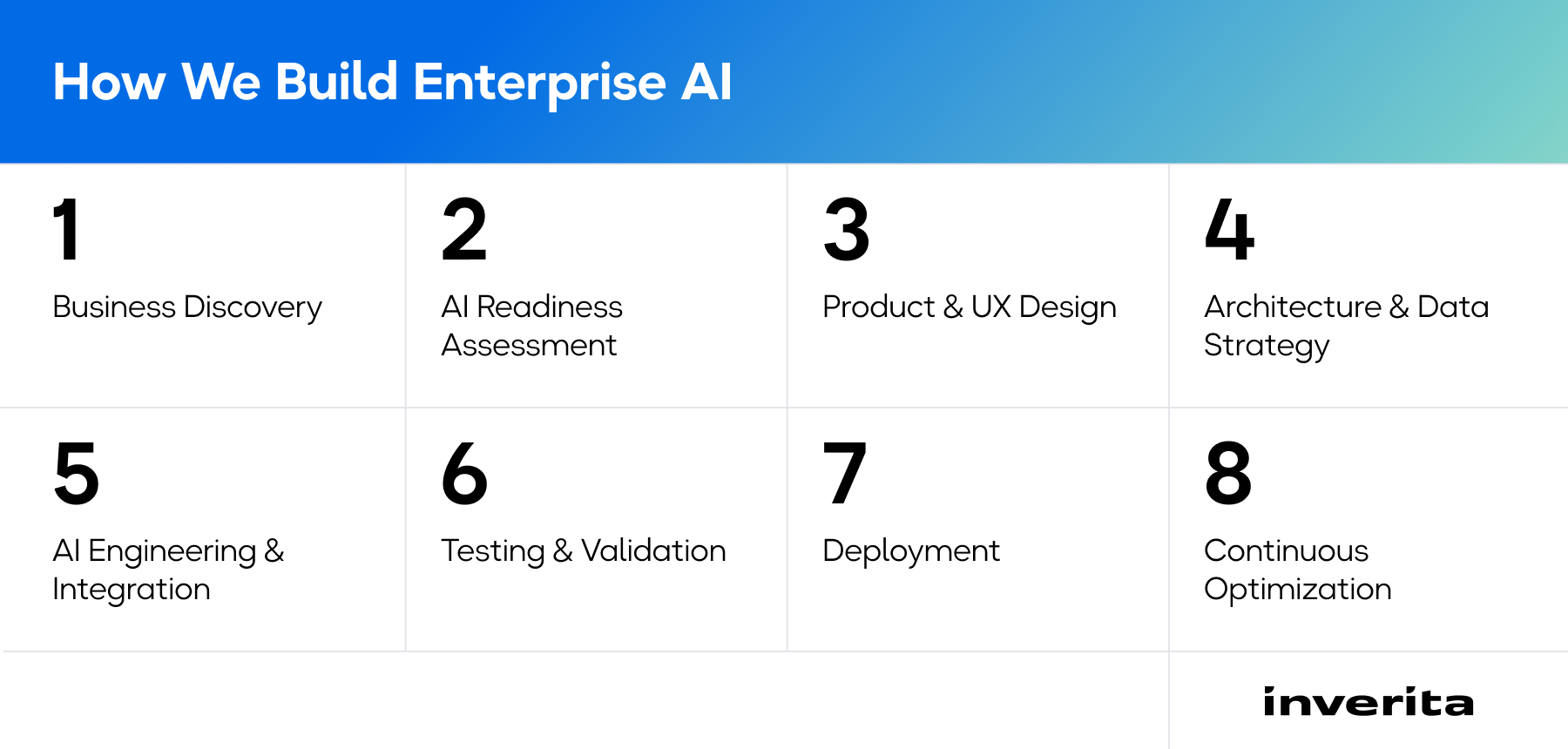 Open AI Select Partner