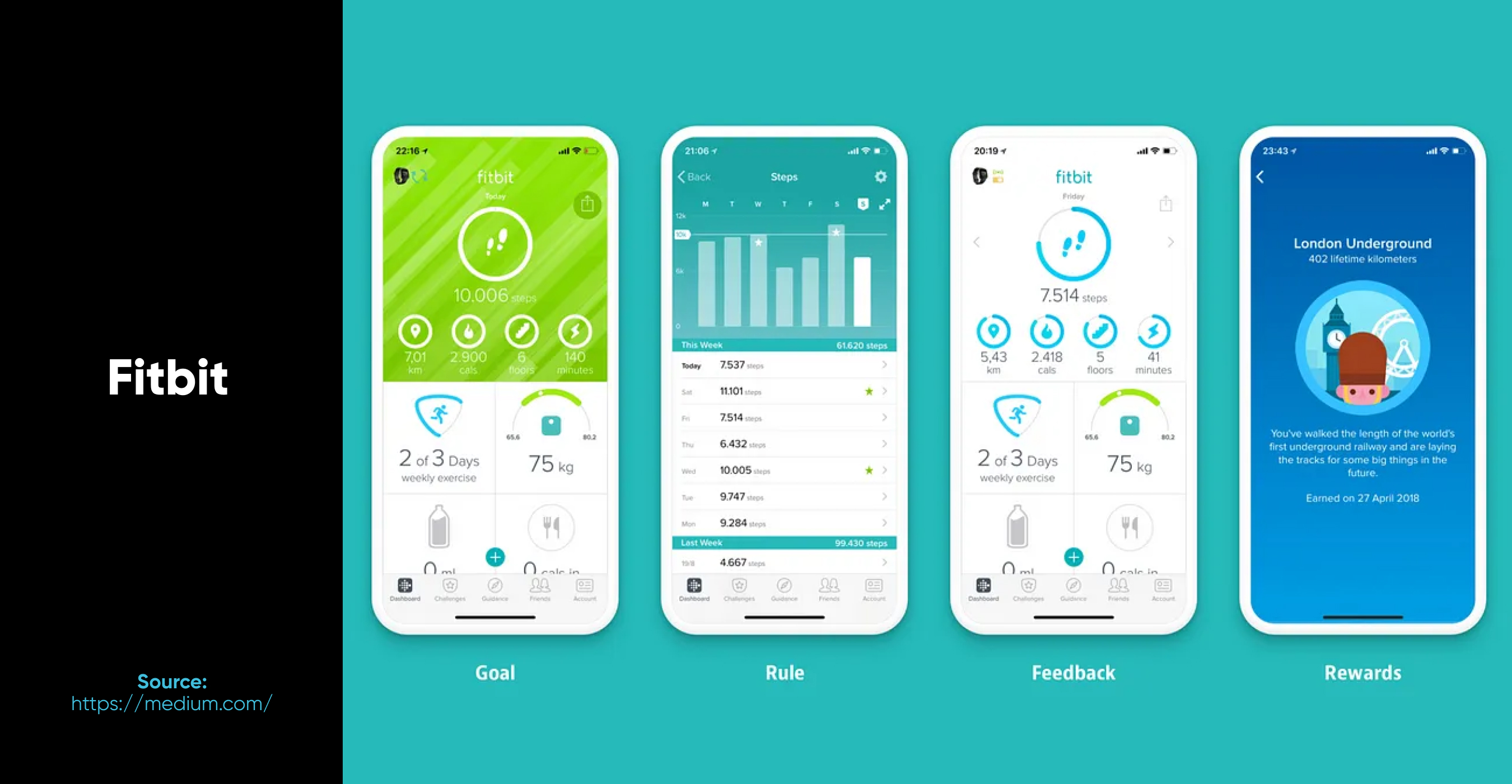 Fitbit gamification