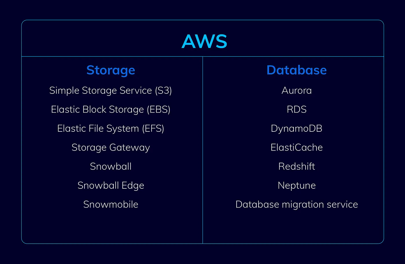 aws