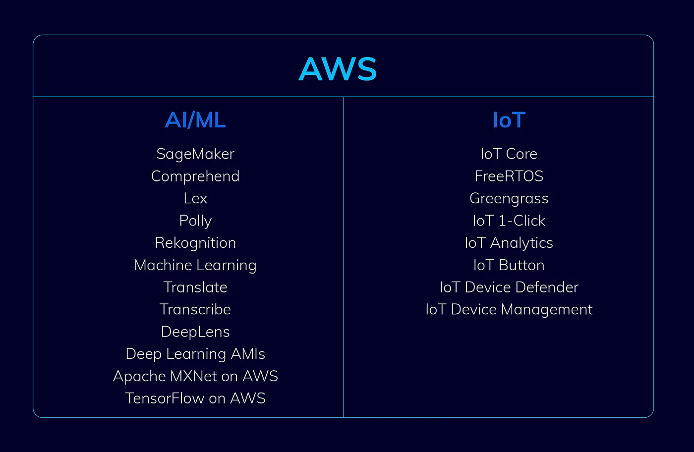 aws characteristics