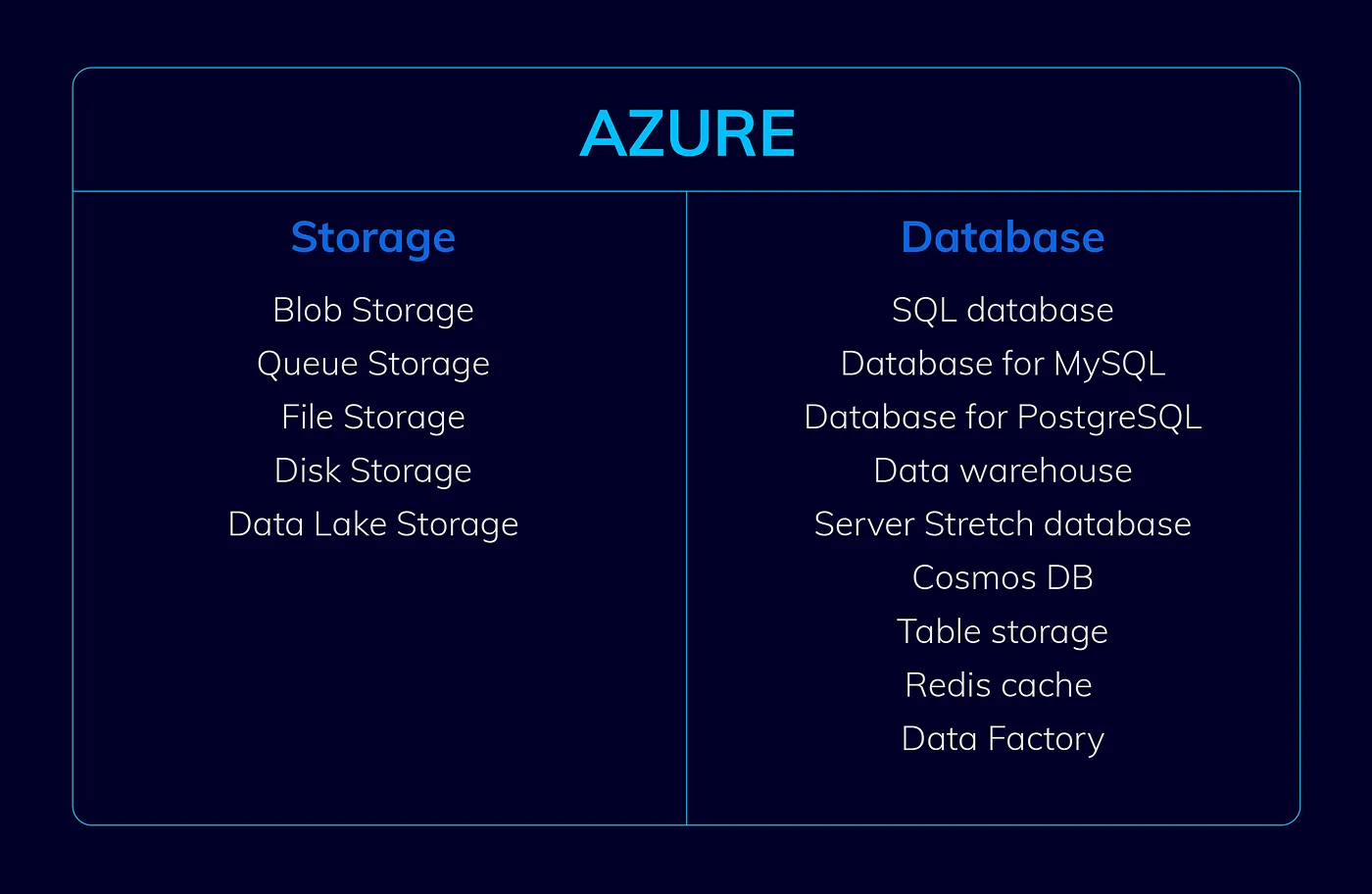 azure characteristics