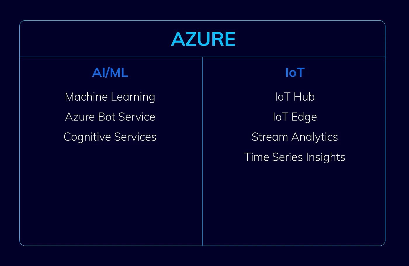 azure iot