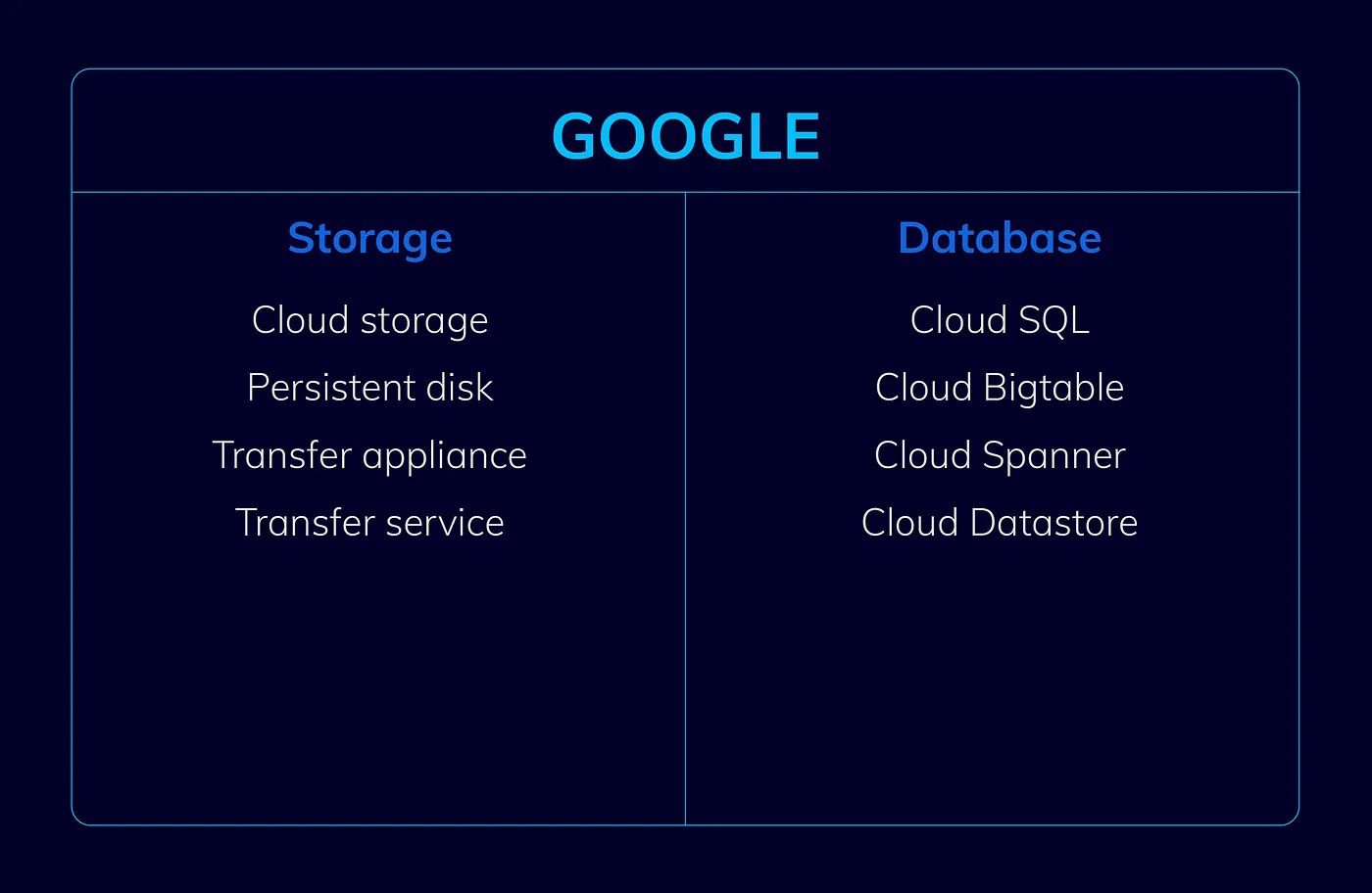 AWS Vs. Azure Vs. Google: Detailed Cloud Comparison | InVerita