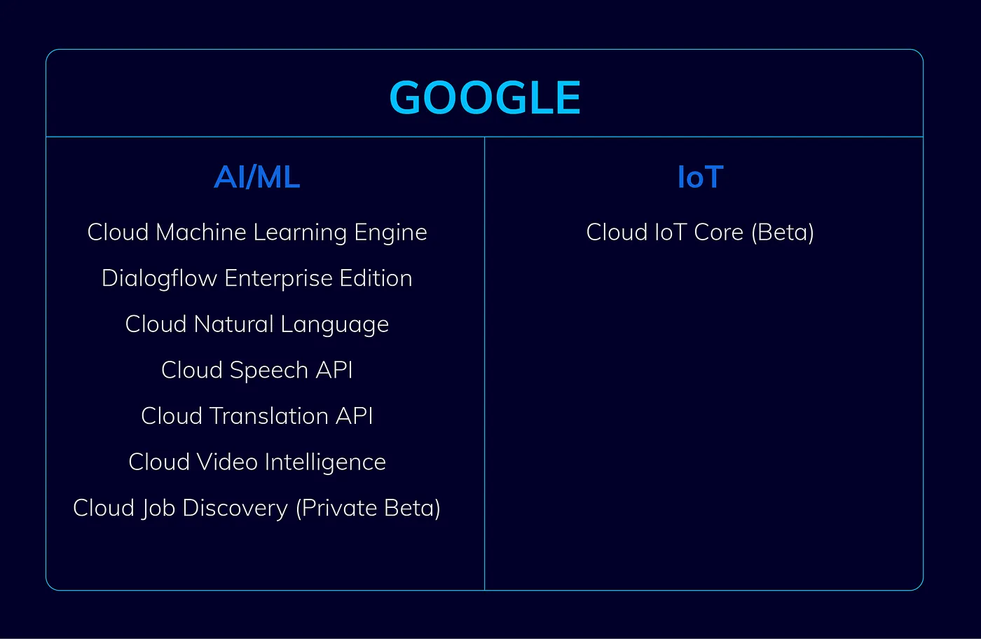 iot google cloud