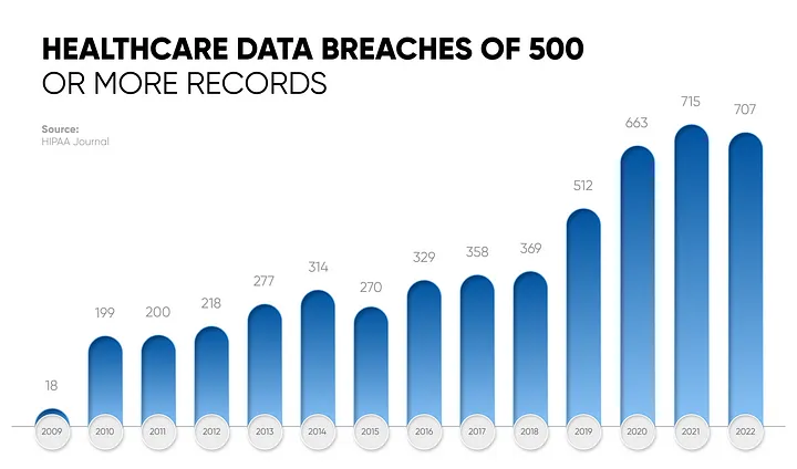healthcare data breaches