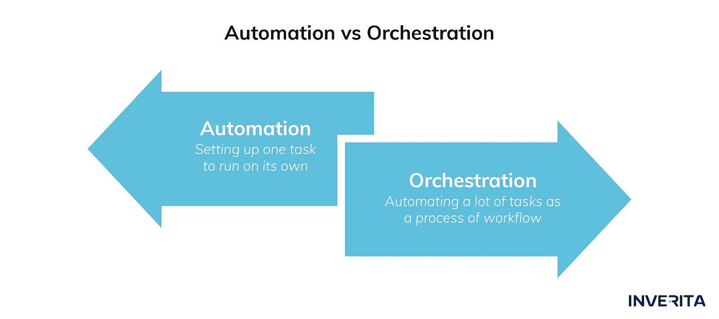 automation vs orchestration