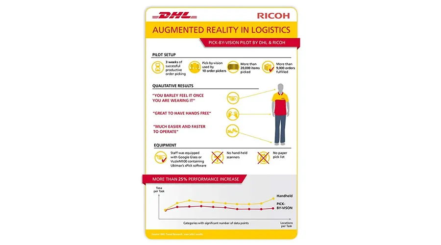 AR DHL