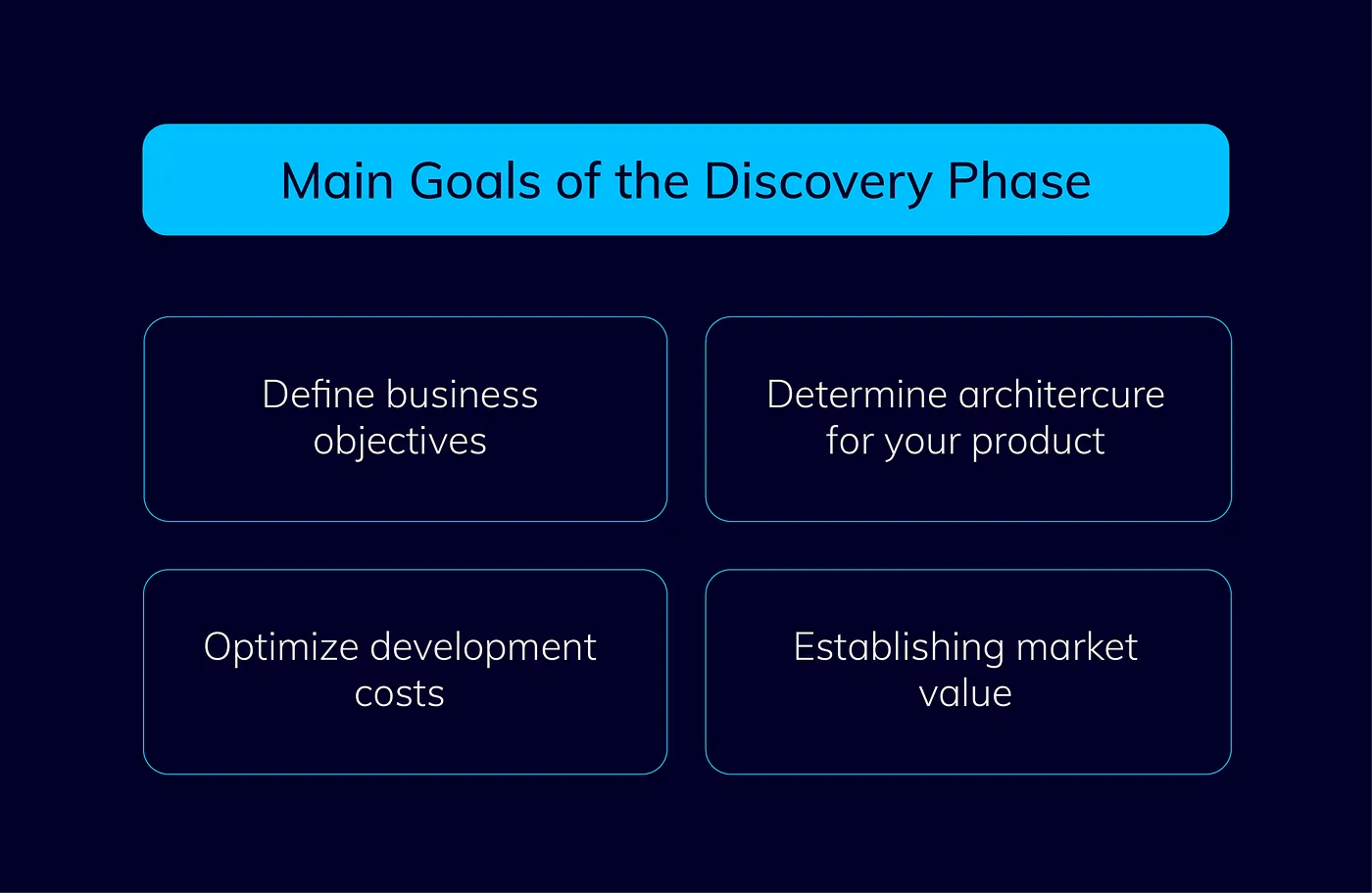 discovery phase