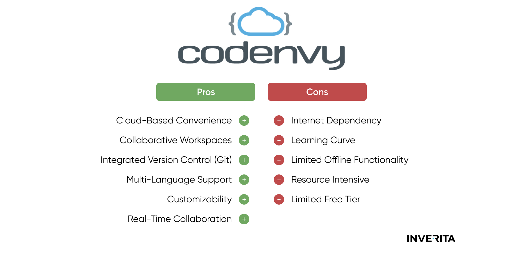 Codenvy