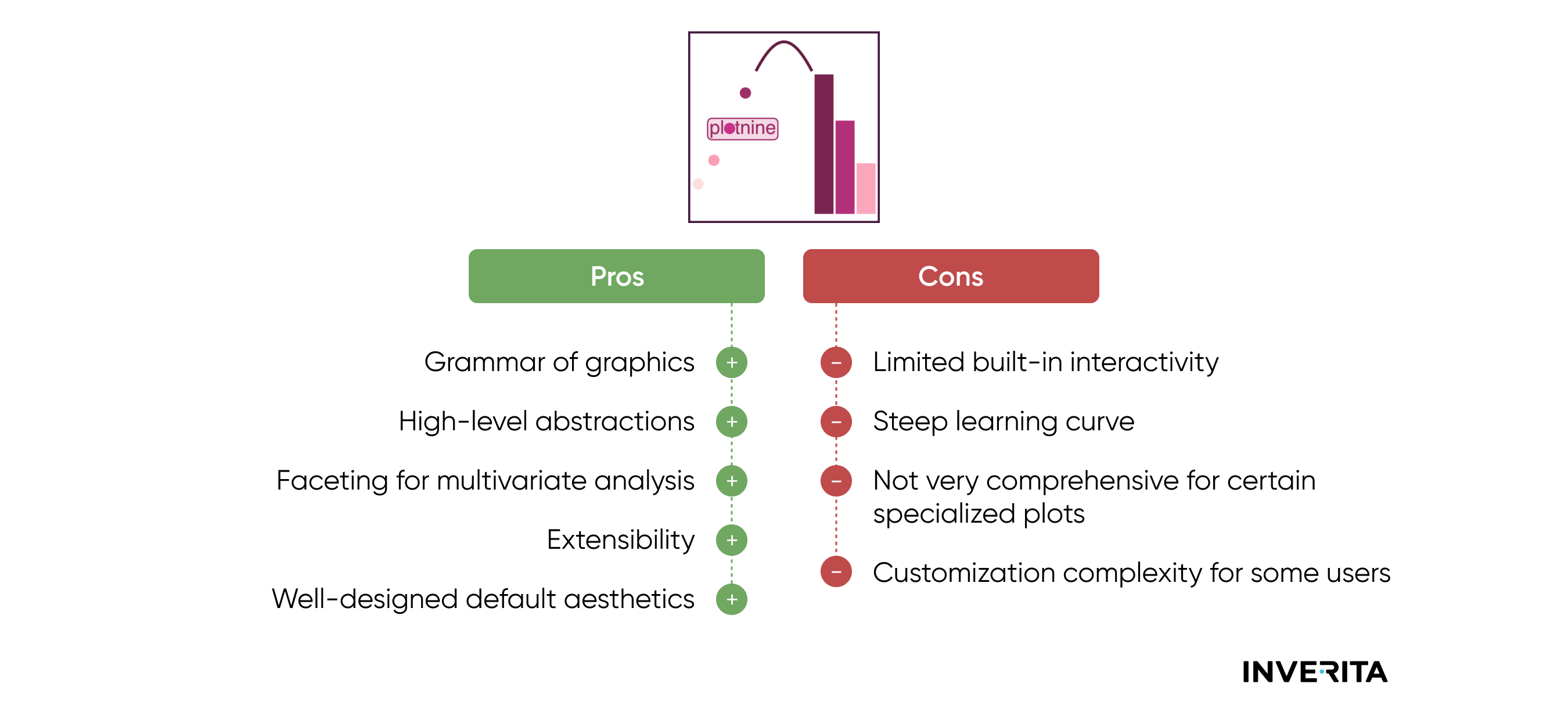 Plotnine Pros and Cons