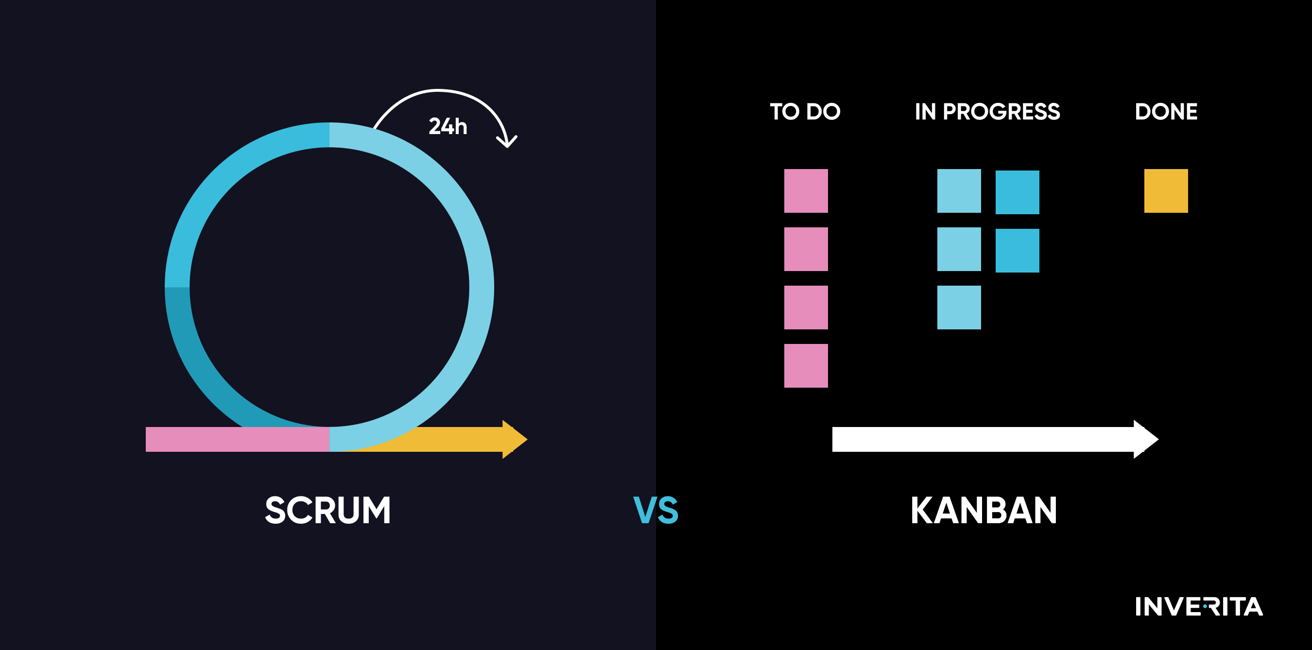 Scrum vs Kanban board