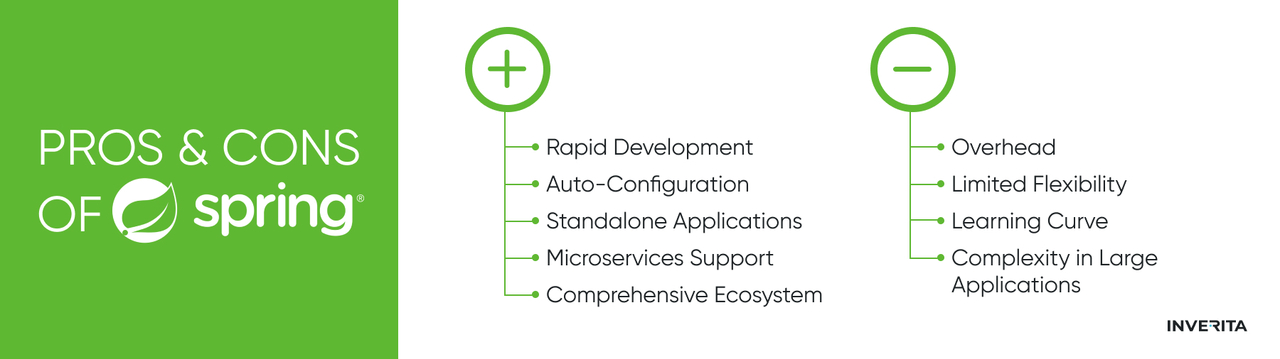 Spring Boot pros and cons