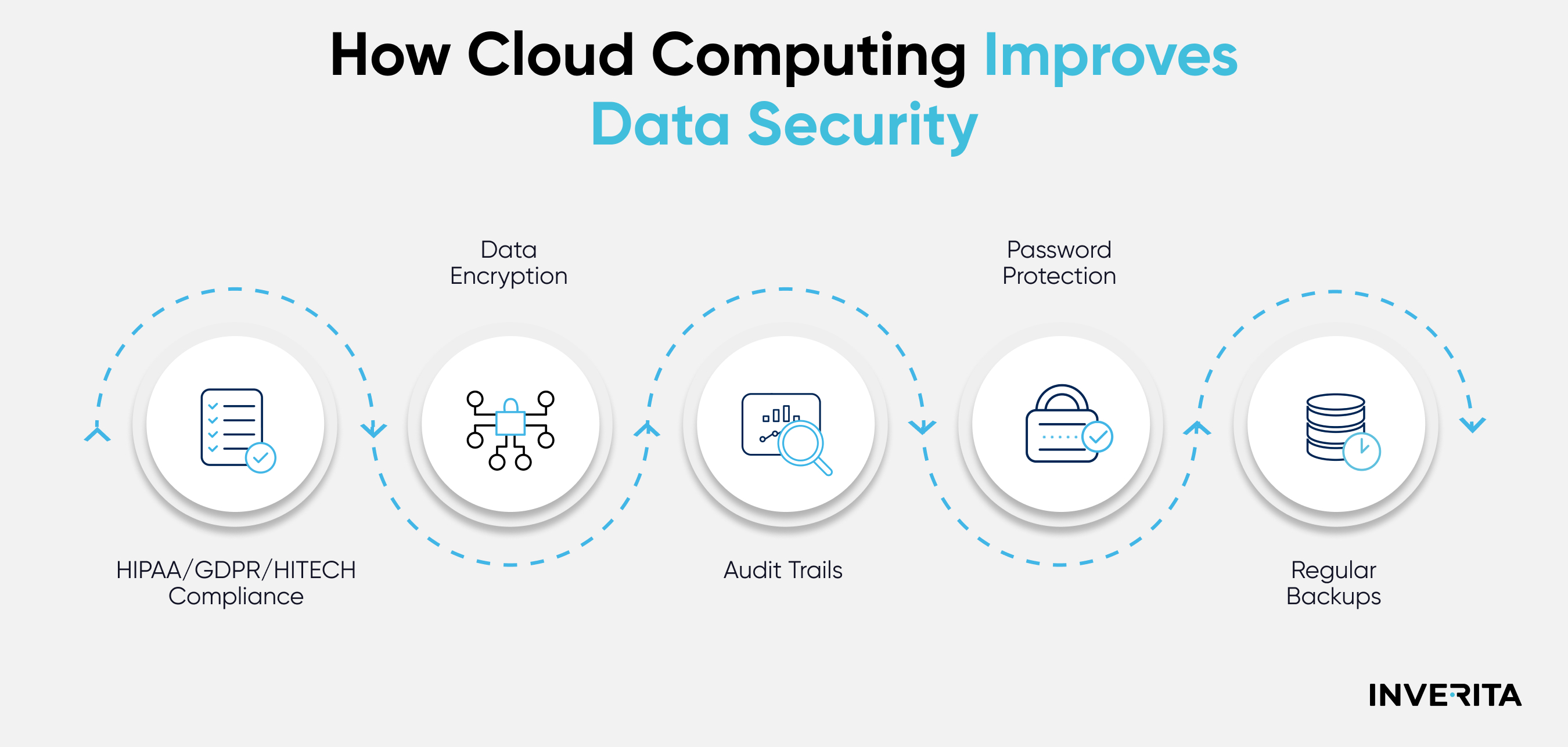 cloud computing in healthcare industry
