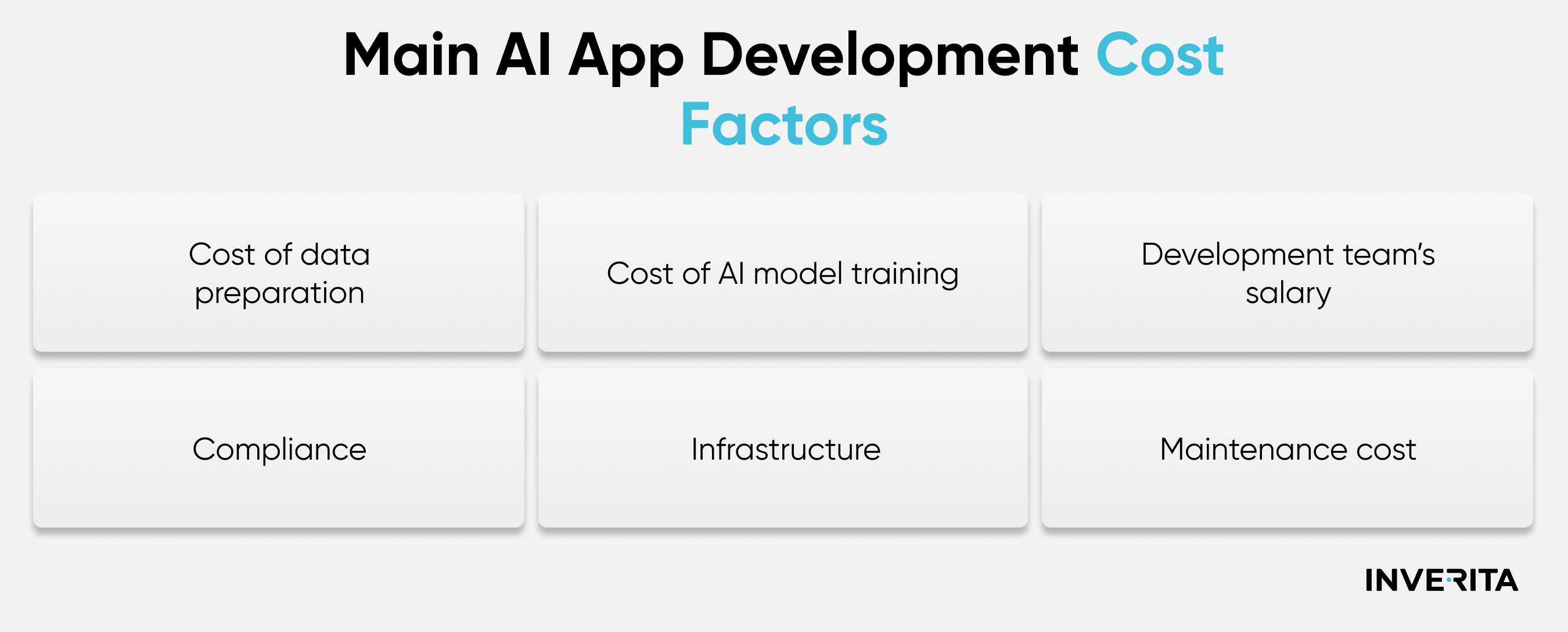 Cost of Building an AI App
