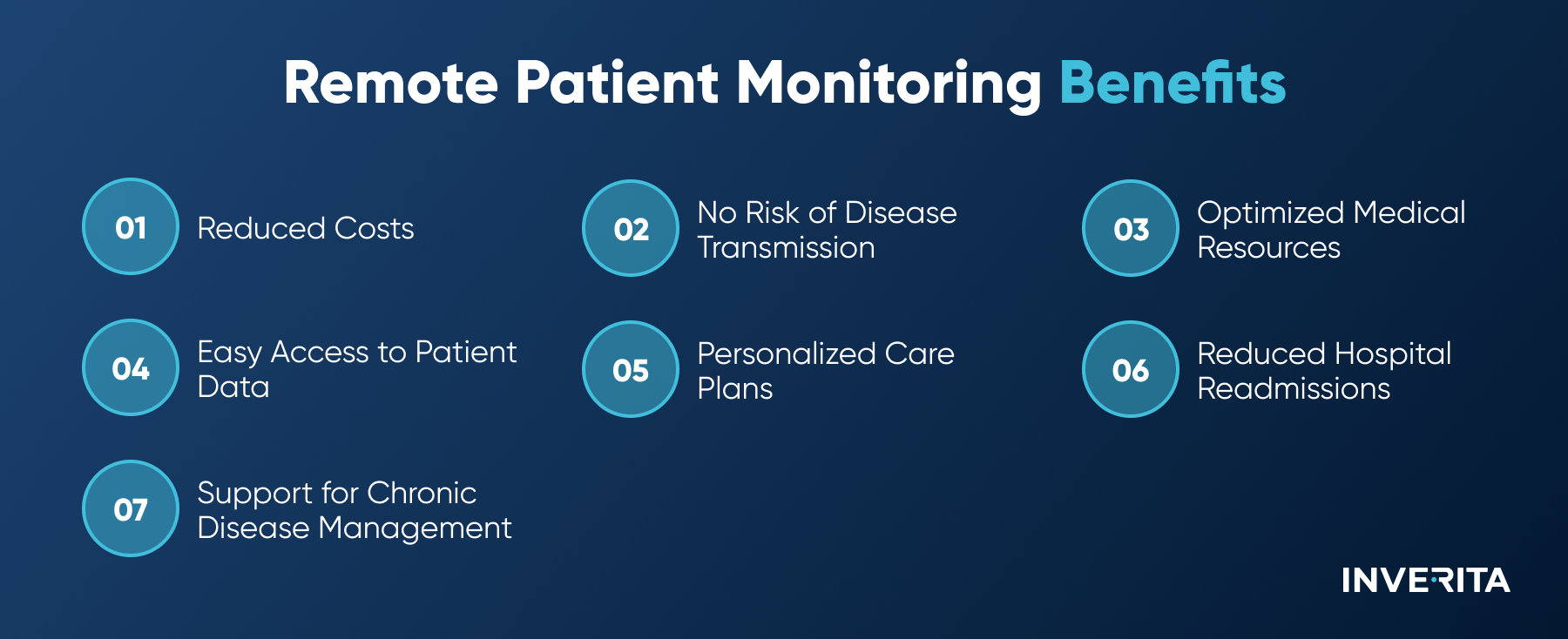 Key Benefits of Using RPM Devices in Healthcare
